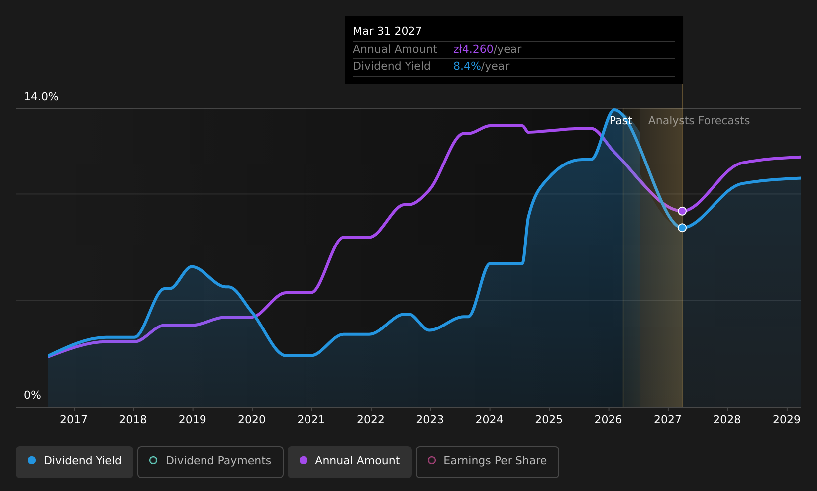 historic-dividend