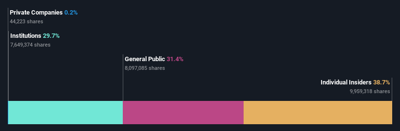 ownership-breakdown