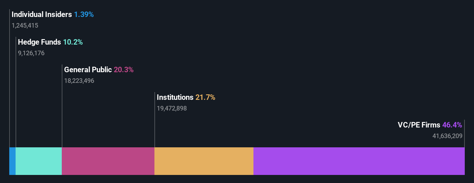 ownership-breakdown
