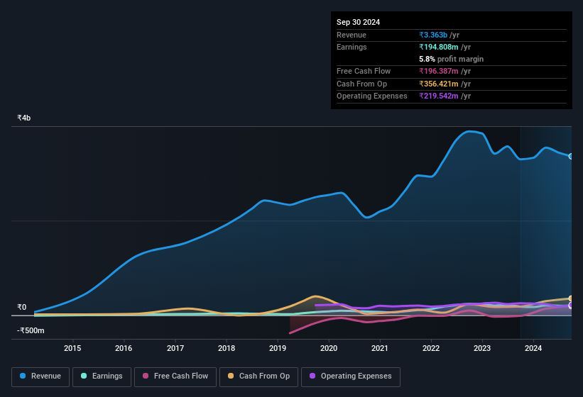 earnings-and-revenue-history