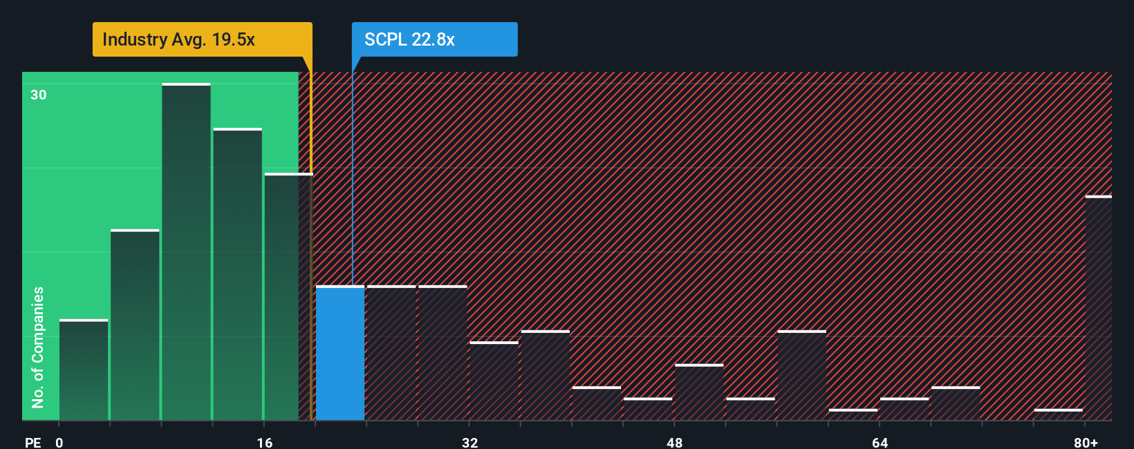 pe-multiple-vs-industry