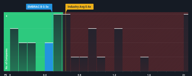 ps-multiple-vs-industry