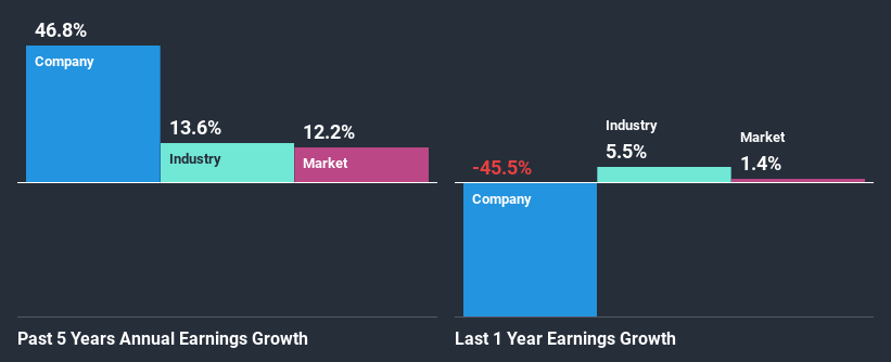 past-earnings-growth