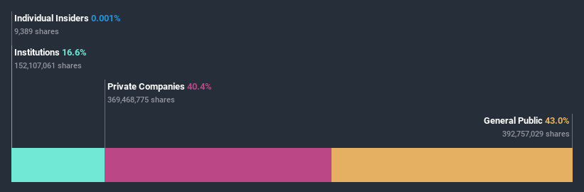 ownership-breakdown