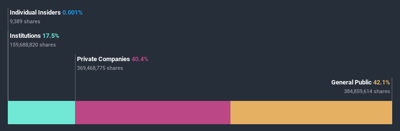 ownership-breakdown