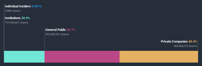 ownership-breakdown