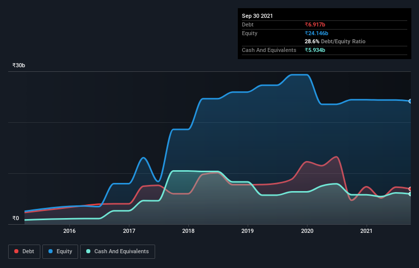 debt-equity-history-analysis