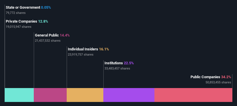 ownership-breakdown