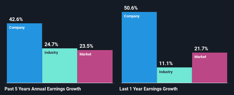 past-earnings-growth