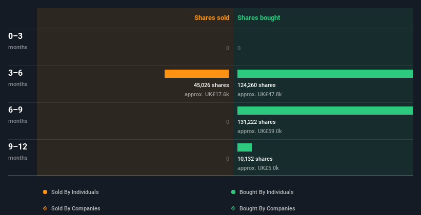 insider-trading-volume