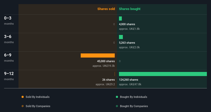 insider-trading-volume