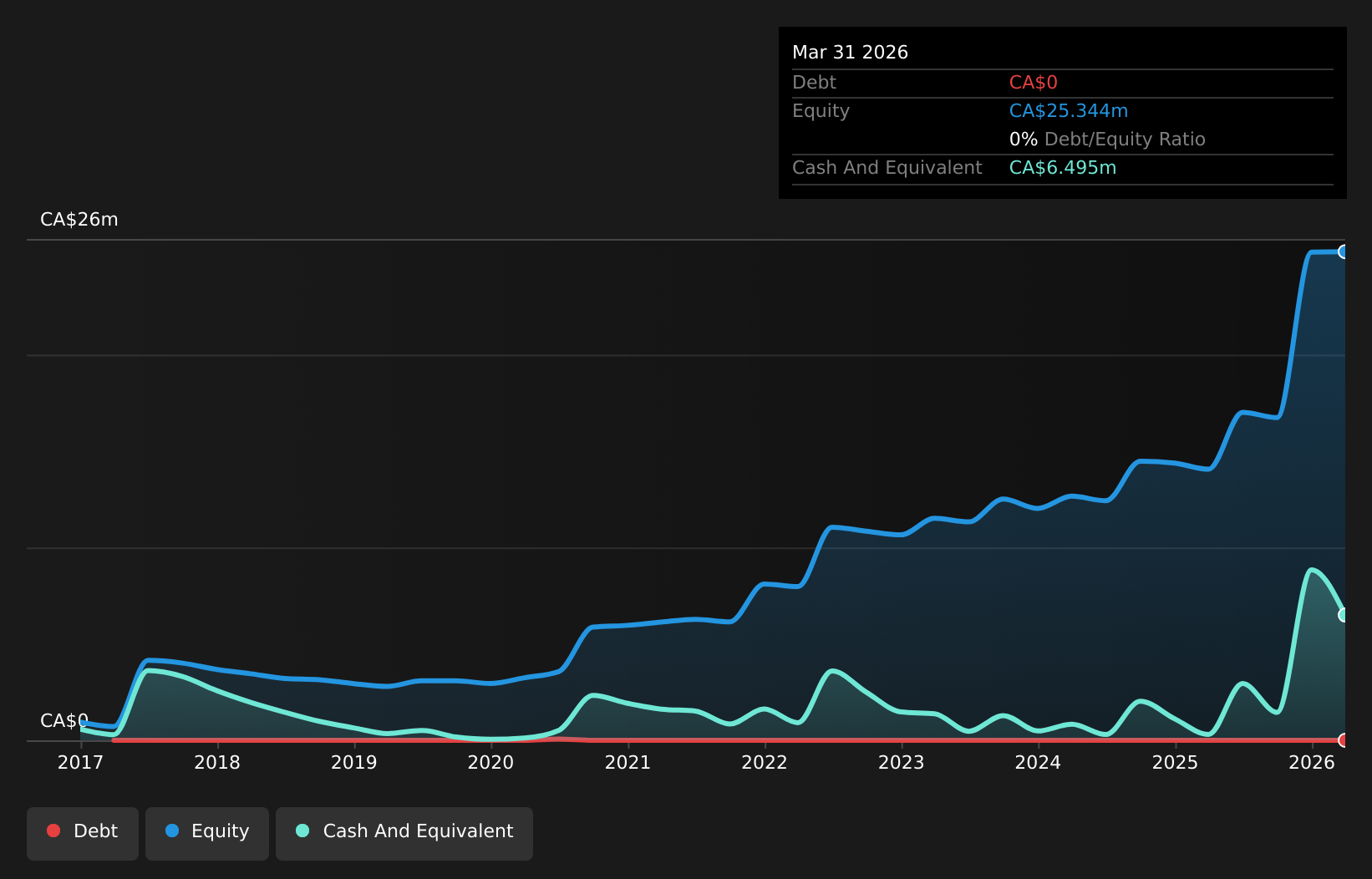 debt-equity-history-analysis