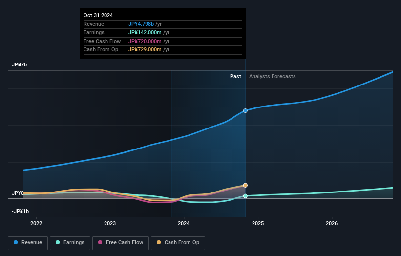 earnings-and-revenue-growth