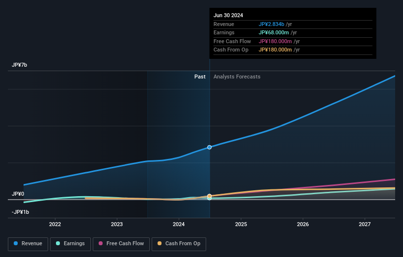 earnings-and-revenue-growth