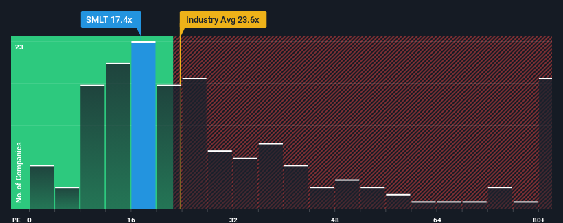 pe-multiple-vs-industry