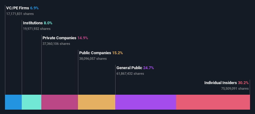 ownership-breakdown