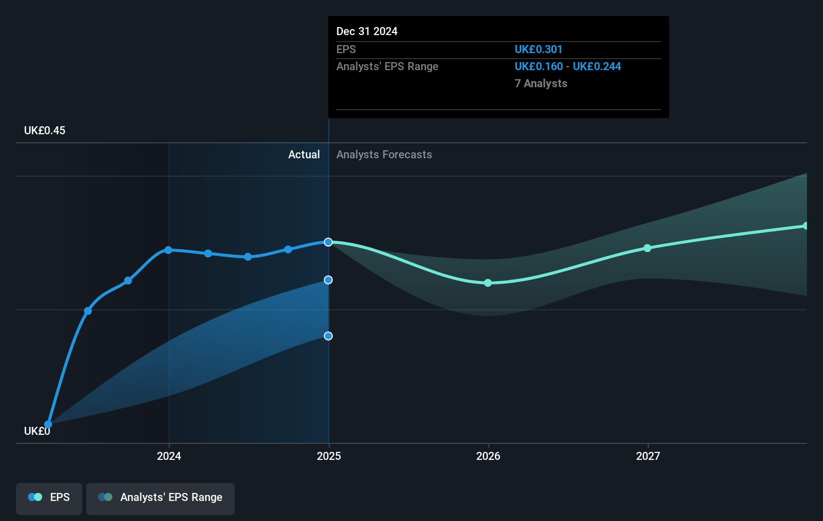 earnings-per-share-growth