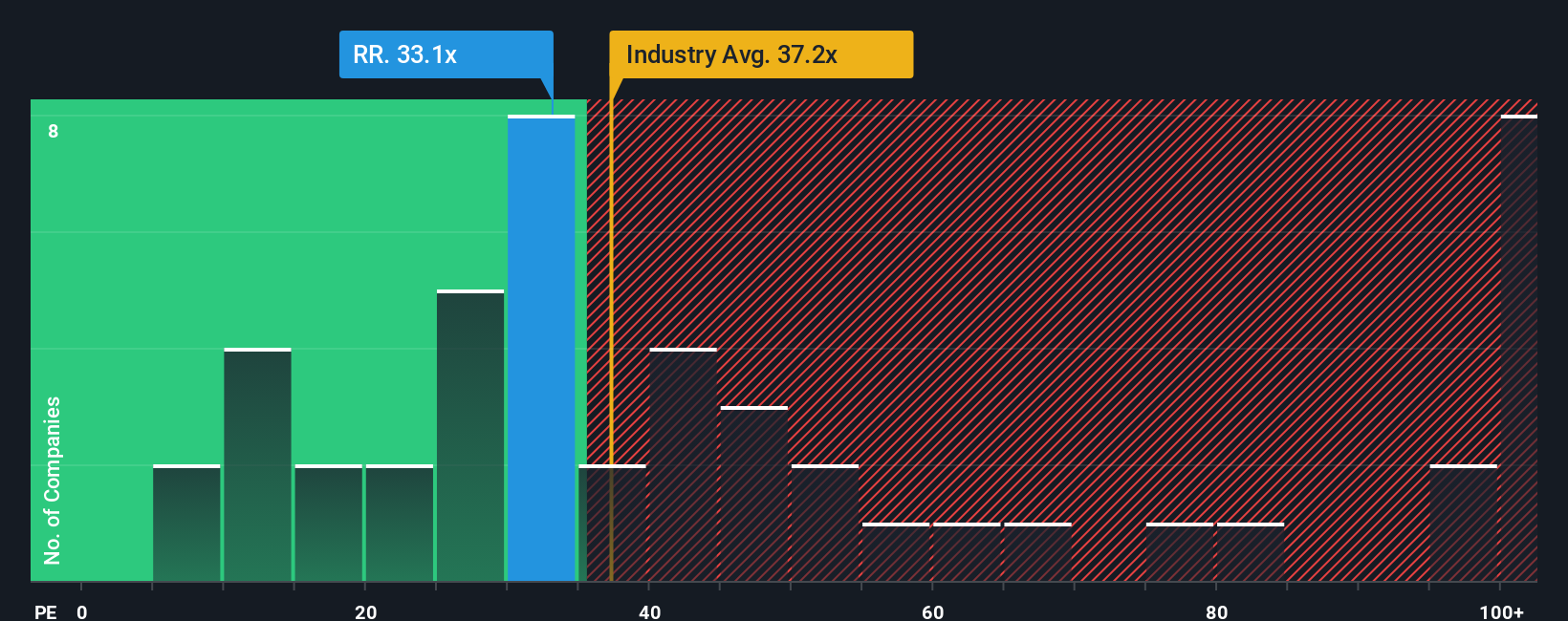 pe-multiple-vs-industry