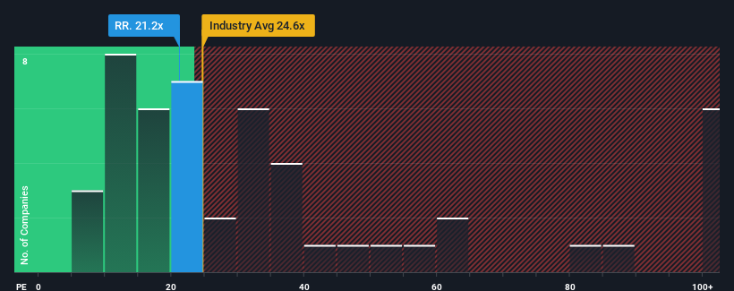 pe-multiple-vs-industry