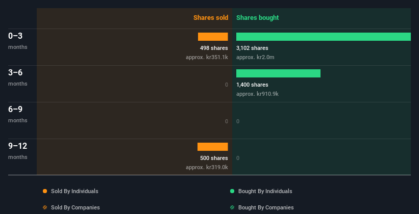 insider-trading-volume
