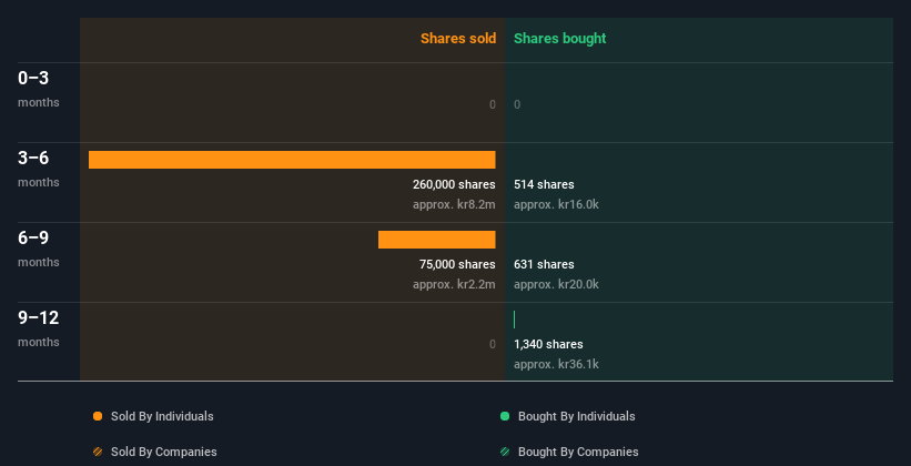 insider-trading-volume