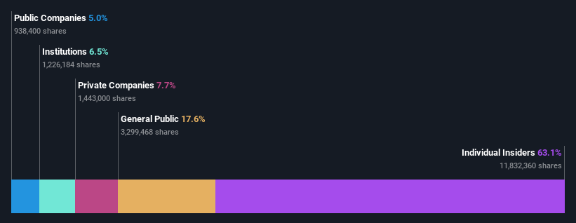 ownership-breakdown