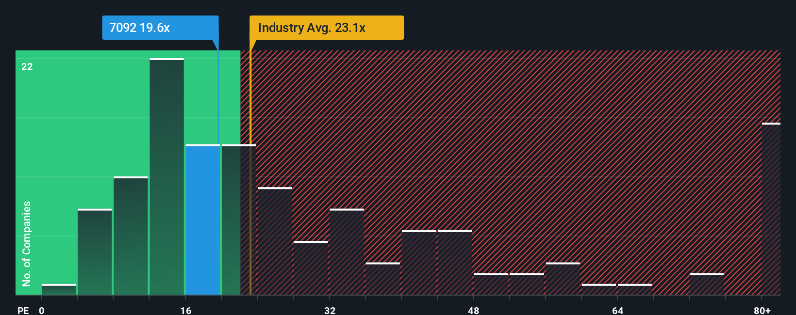 pe-multiple-vs-industry