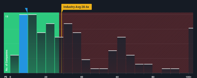 pe-multiple-vs-industry