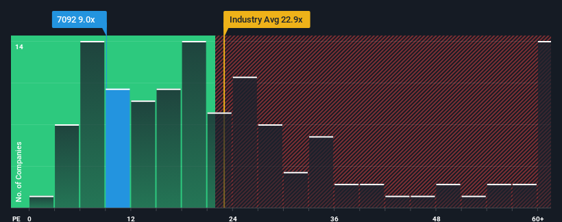 pe-multiple-vs-industry