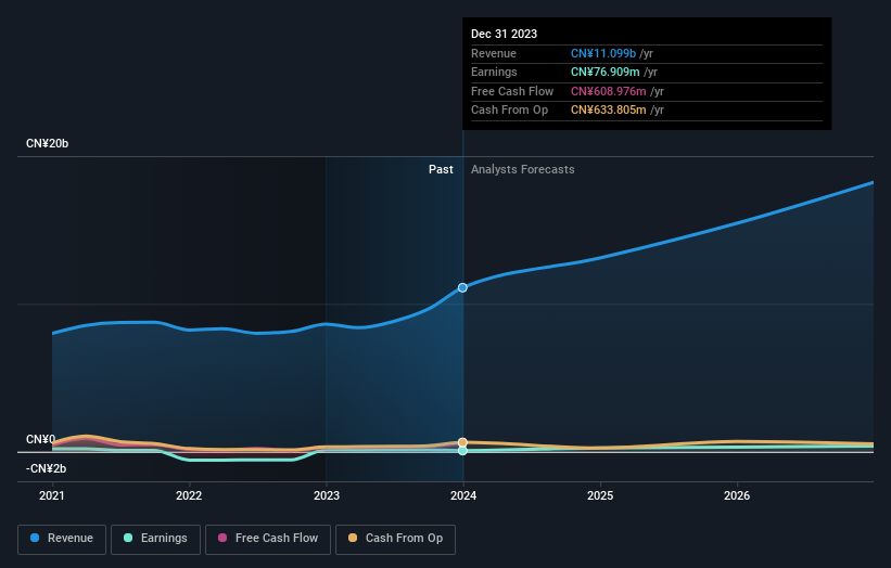 earnings-and-revenue-growth