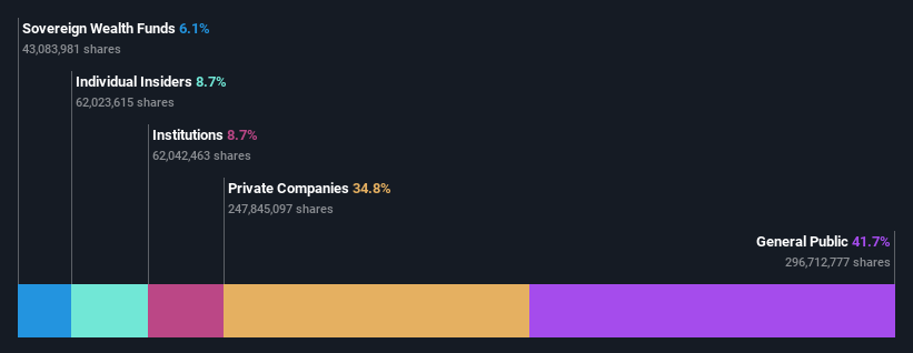 ownership-breakdown