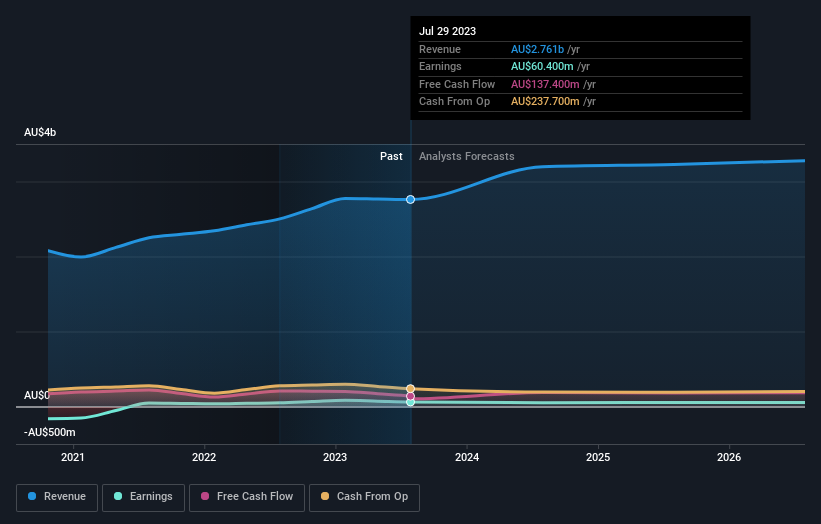Is It Too Late To Consider Buying Myer Holdings Limited (ASXMYR