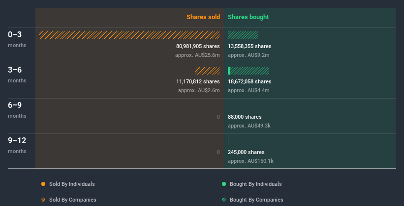 insider-trading-volume