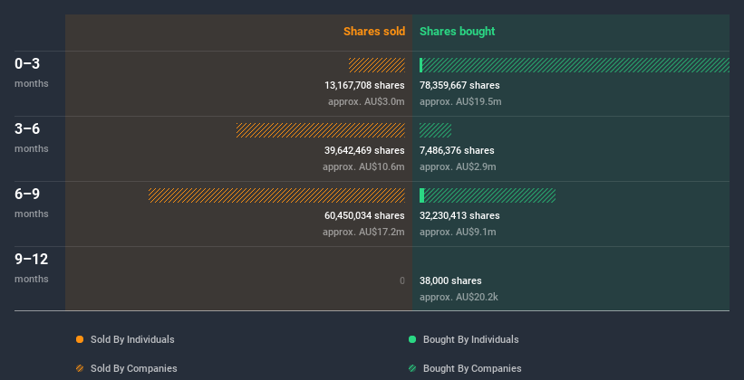 insider-trading-volume