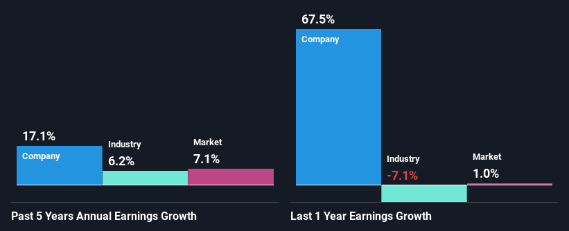 past-earnings-growth