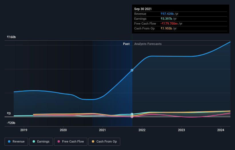 earnings-and-revenue-growth