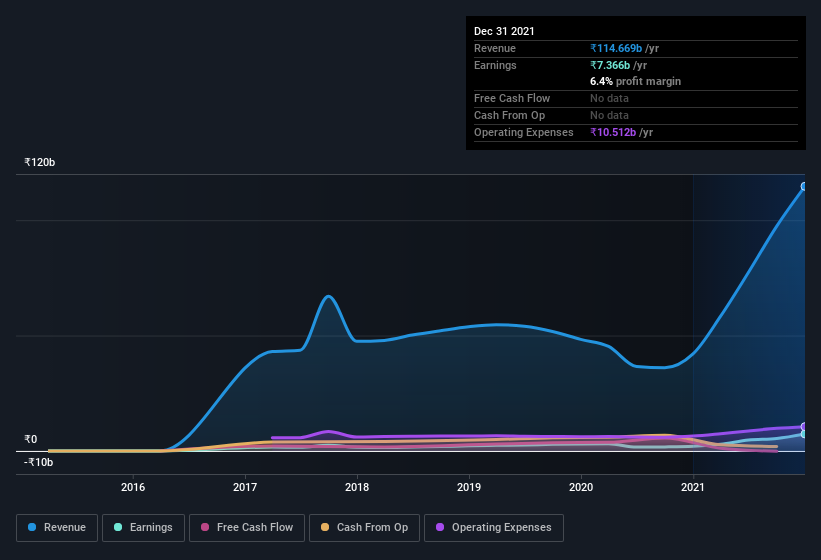 earnings-and-revenue-history