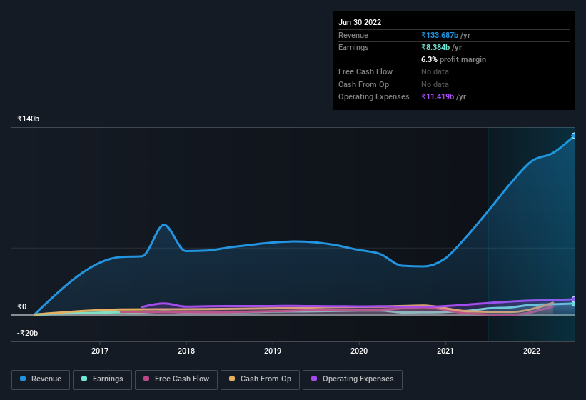 earnings-and-revenue-history