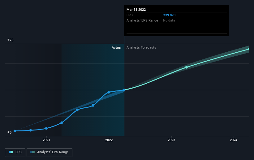 earnings-per-share-growth