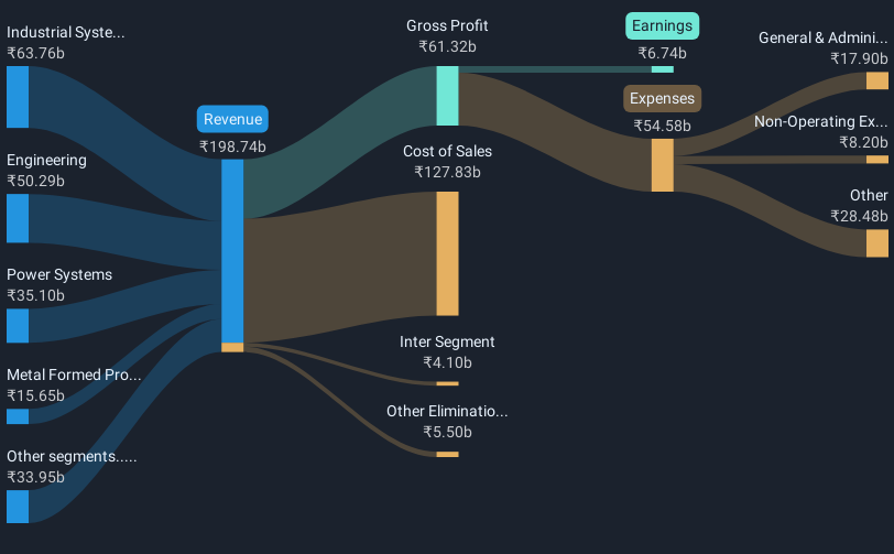 revenue-and-expenses-breakdown