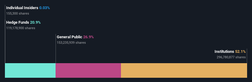 ownership-breakdown