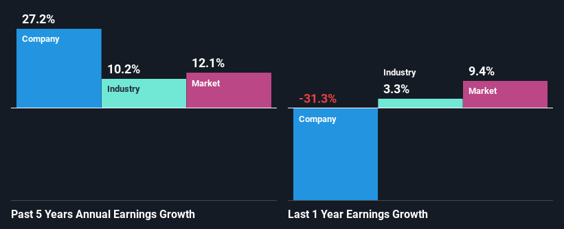 past-earnings-growth