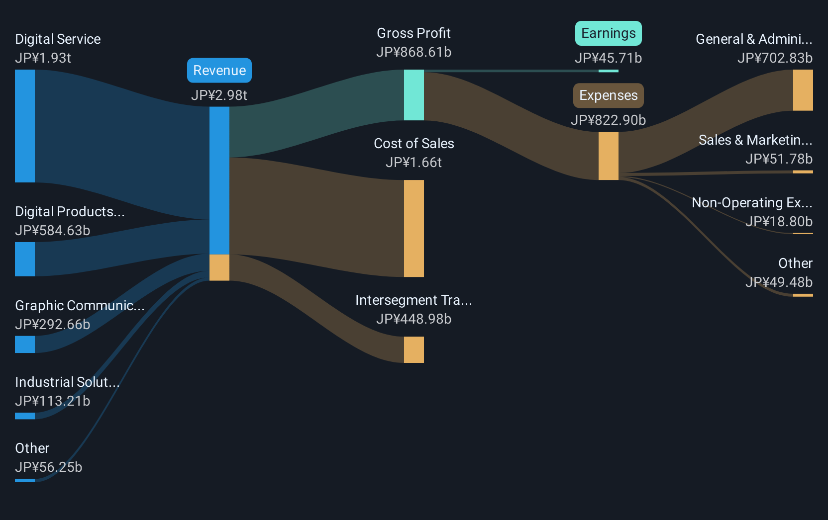 revenue-and-expenses-breakdown