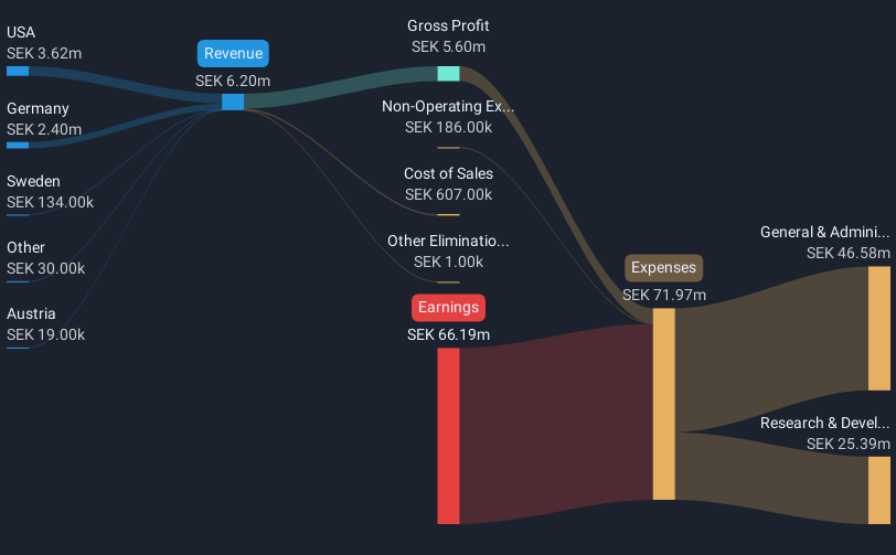 revenue-and-expenses-breakdown