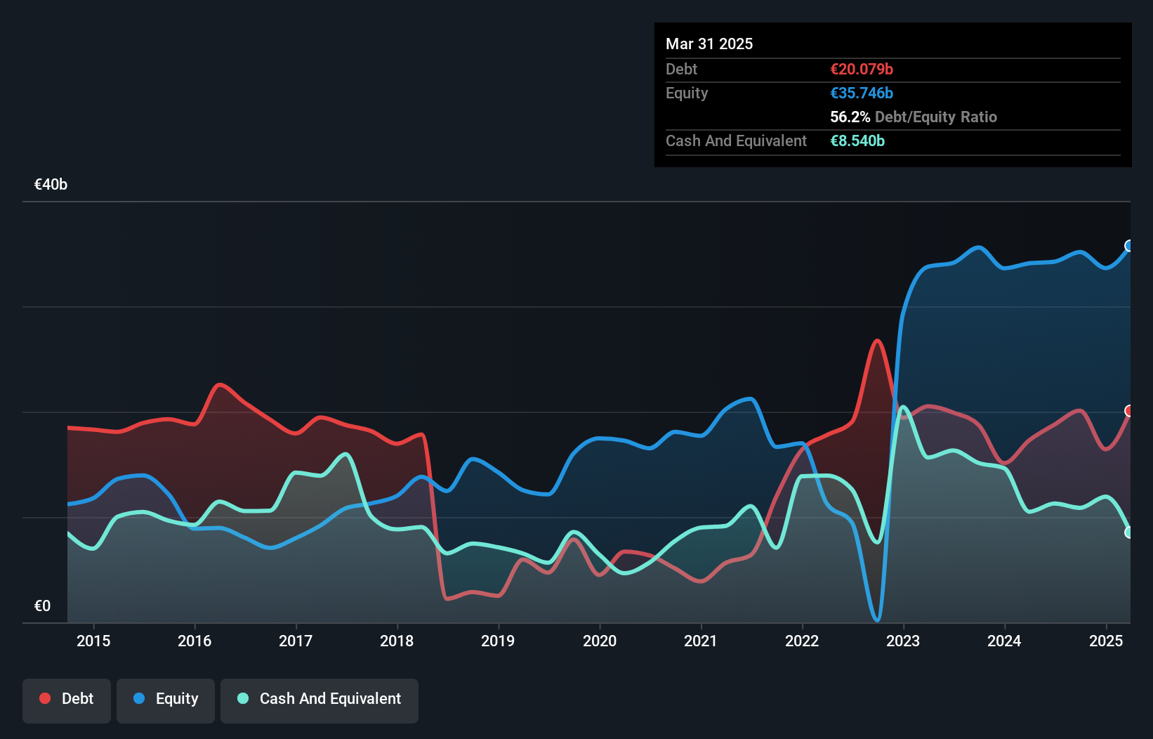 debt-equity-history-analysis