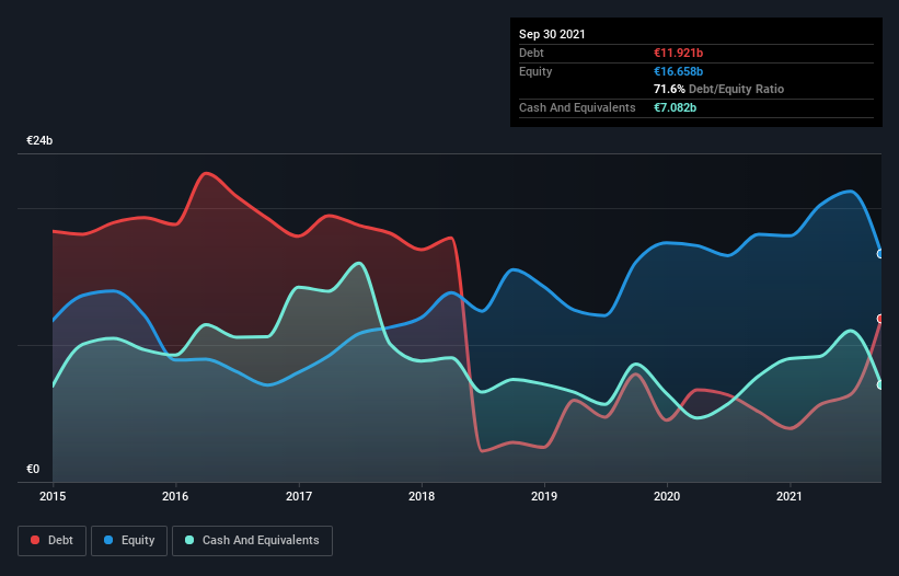 debt-equity-history-analysis