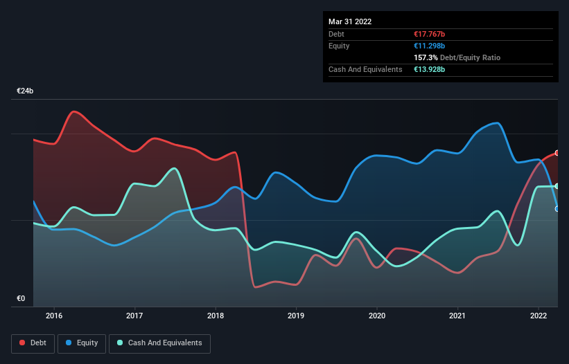 debt-equity-history-analysis