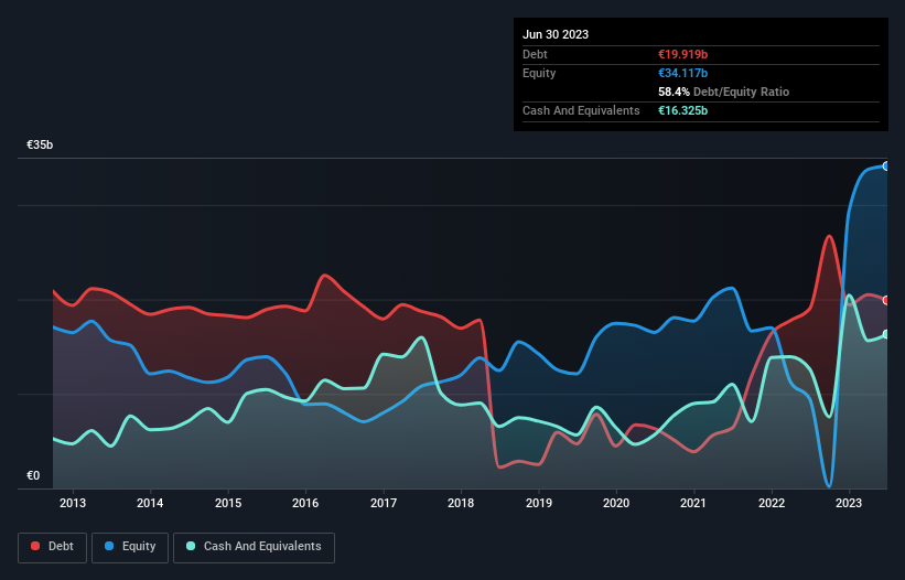 debt-equity-history-analysis