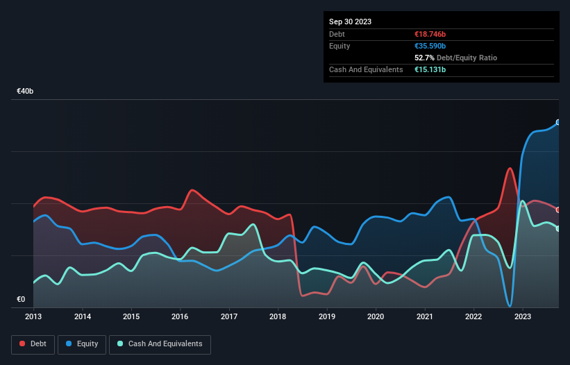 debt-equity-history-analysis