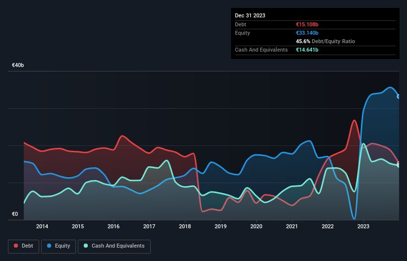 debt-equity-history-analysis